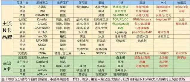 显卡选购指南超详细,现在显卡选择哪个型号性价比最高