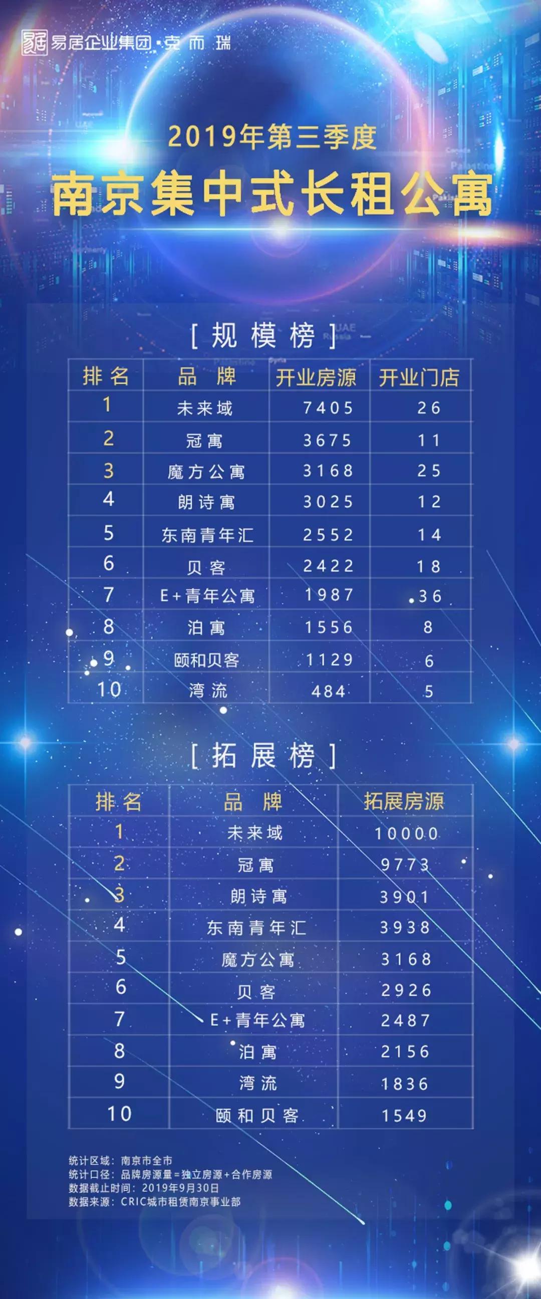 南京江宁长租公寓,未来5年长租公寓趋势