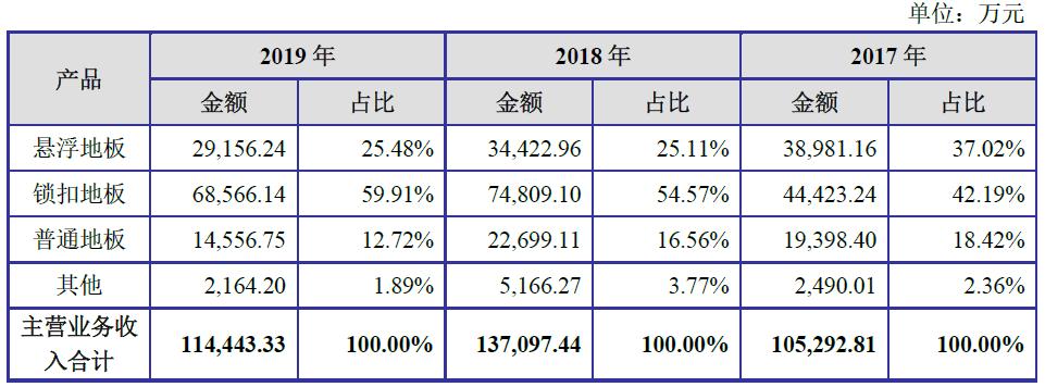 爱丽家居,爱丽地板