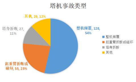 目前塔机行业发展趋势,塔机哪种安全系数高