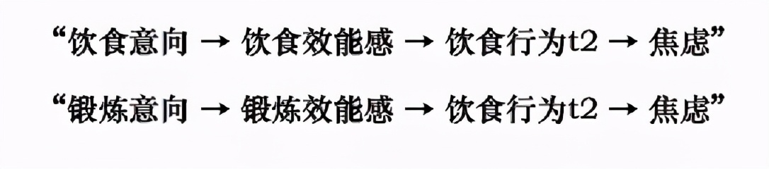 spss做制程统计分析,spss统计分析报告范文