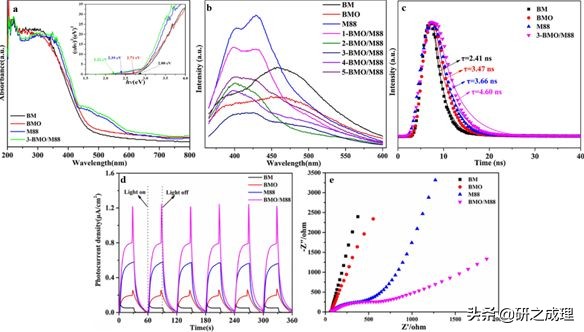 氧空位修饰异质结构协同强化体相和界面的空间电荷分离