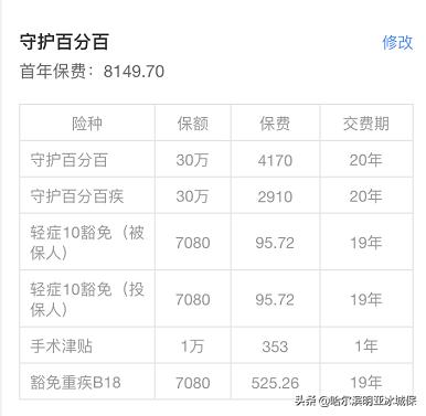 平安保险百分百守护品怎么样,平安守护百分百产品推荐