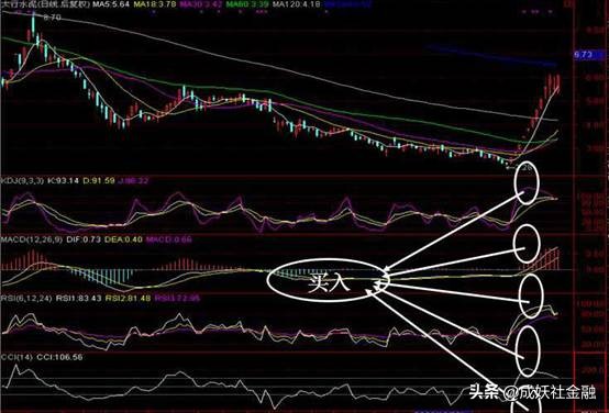 kdj指标计算原理,kdj指标公式源码大智慧