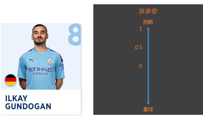 英超23轮过后曼城一枝独秀,英超最后三轮赛程表曼城