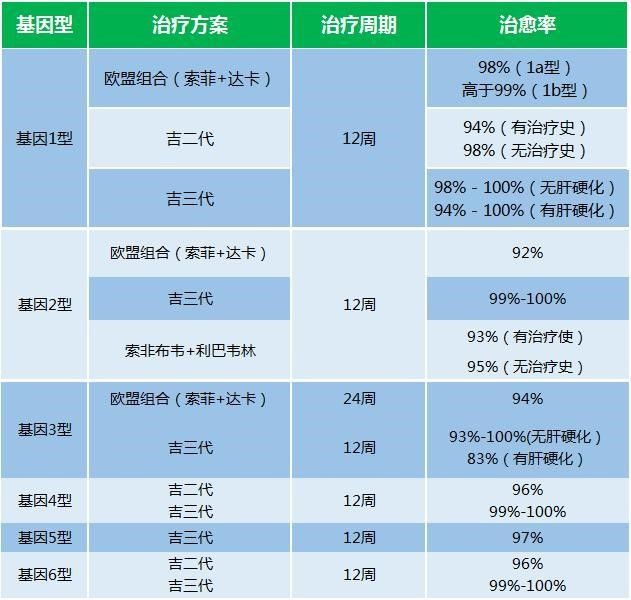 与人类生活密切相关的病毒,与人类相关的常见病毒