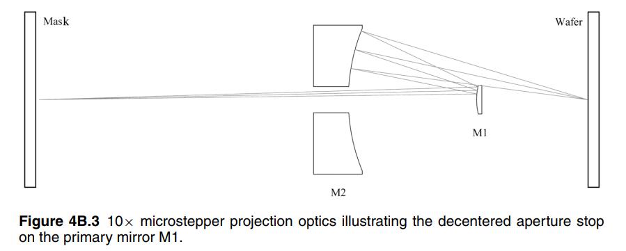 euv光刻机和etf光刻机有什么区别,x-ray光刻机与euv光刻机区别