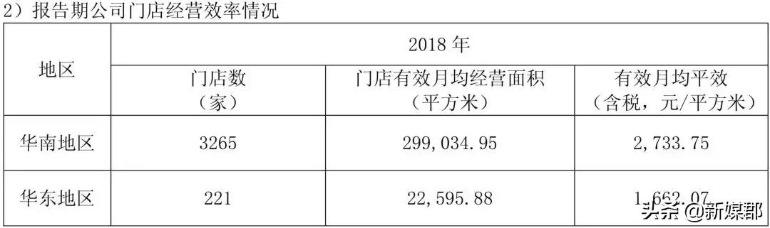 大参林成为大森林！2018年年报：3880间店，营收89亿，净利5亿！
