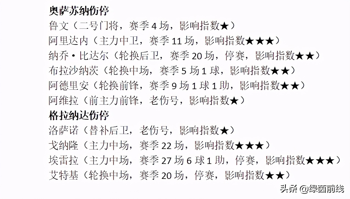 苏亚雷斯梅开二度马竞夺冠,马竞客战塞尔塔首发苏亚雷斯领衔