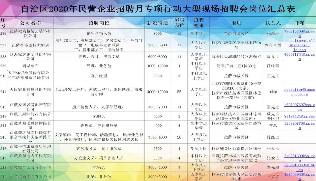 *藏西**7月20日的这场招聘会，300家单位提供超过4000个岗位「附岗位汇总表」