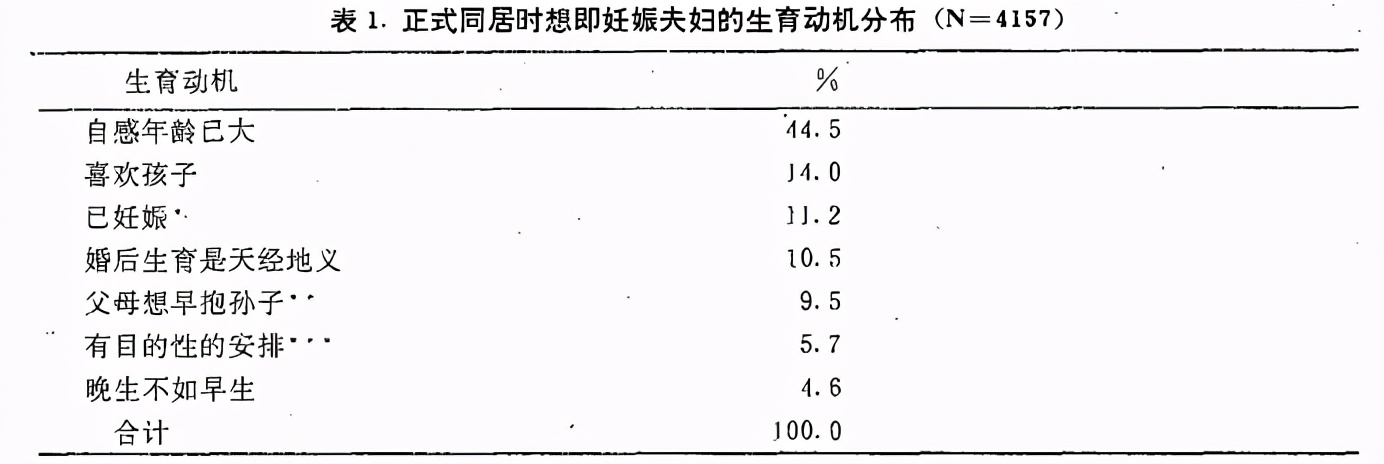 为什么北上广丁克这么多,北上广丁克