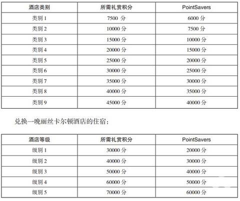 marriott万豪,marriott积分兑换