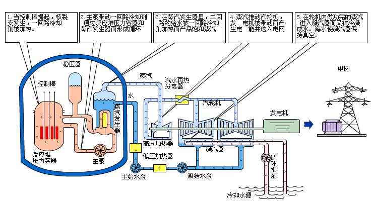 电厂各种设备视频大全,垃圾电厂主要设备及工作原理