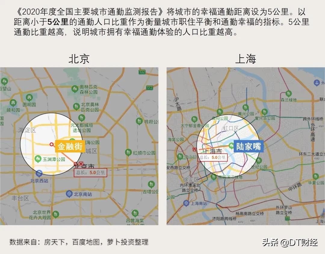 北京和上海金融哪个最重要,北京金融vs上海金融