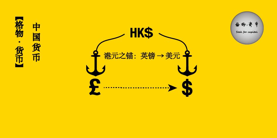 港元是美元本位的吗,2019年港元汇兑美元