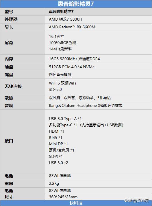 惠普暗影精灵7和联想r9000p哪个好,惠普暗影精灵7pro优缺点