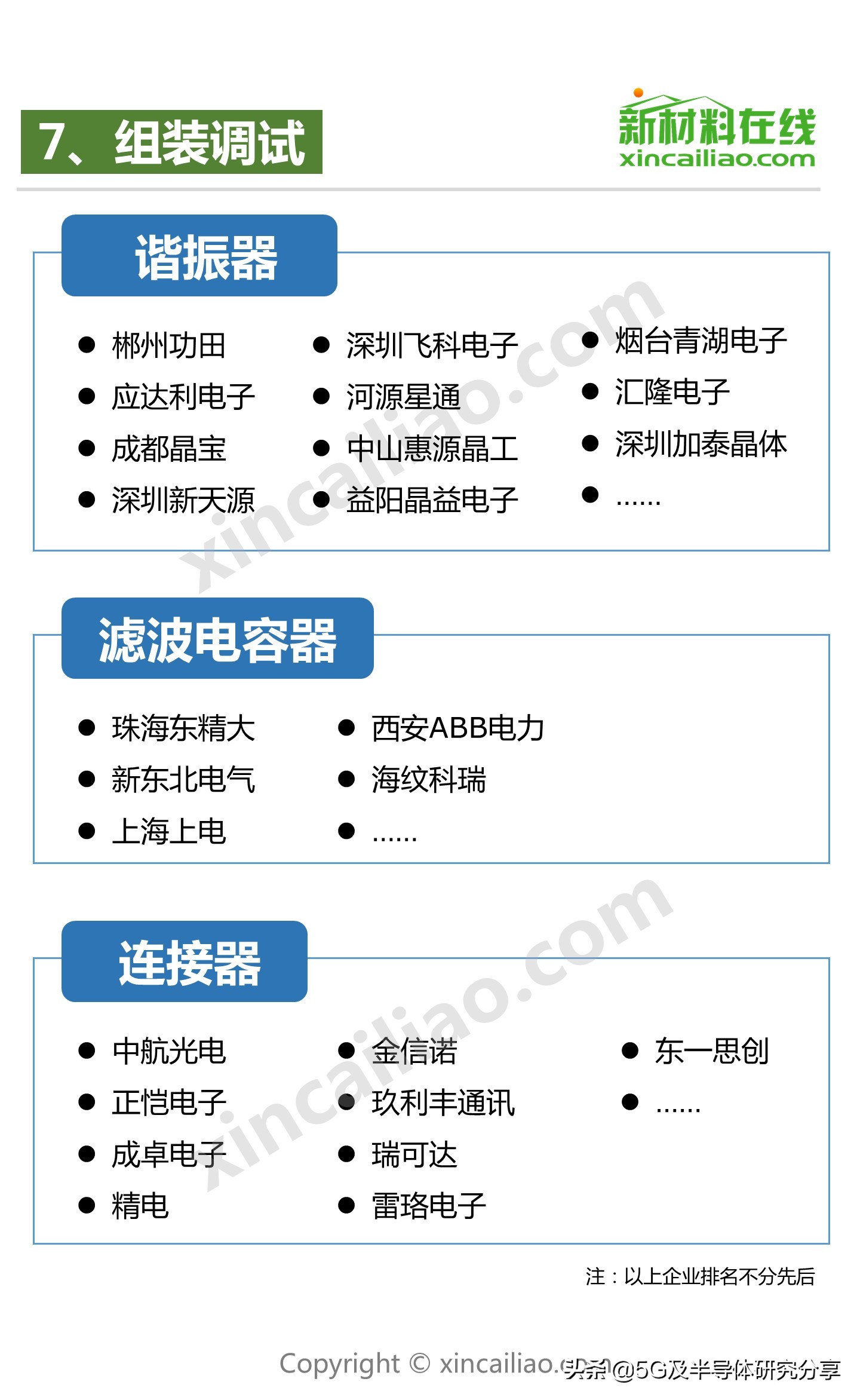 一张图看懂半导体结构,一图看懂氧化铝产业链