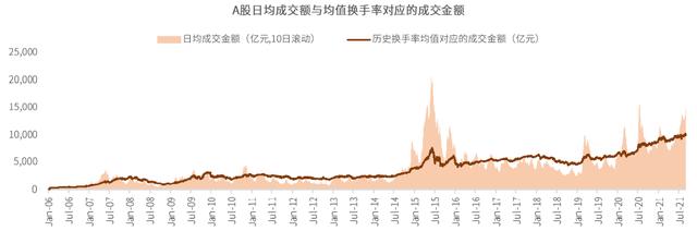国家56万亿资金流入房产还是股市,450万亿中国房地产总市值