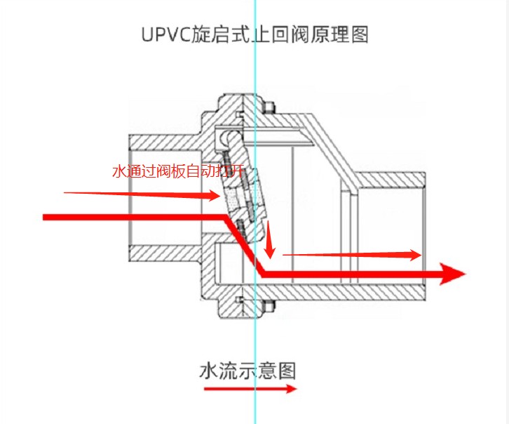 三楼怎么装修增加采光,三楼怎样装修防止反水