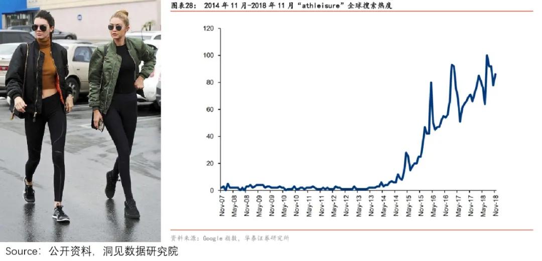 秋裤凉嗖嗖,lululemon红秋裤