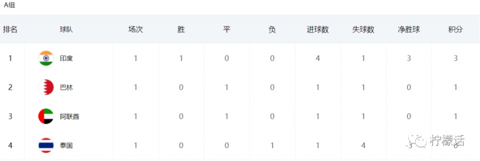 亚洲杯小组赛战罢,亚洲杯国足首战平局