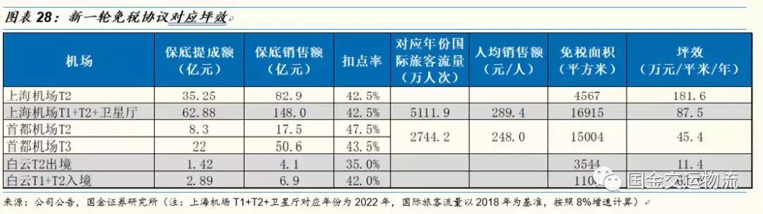 【国金研究】白云机场深度：粤港澳门户，T2助力流量变现能力提升