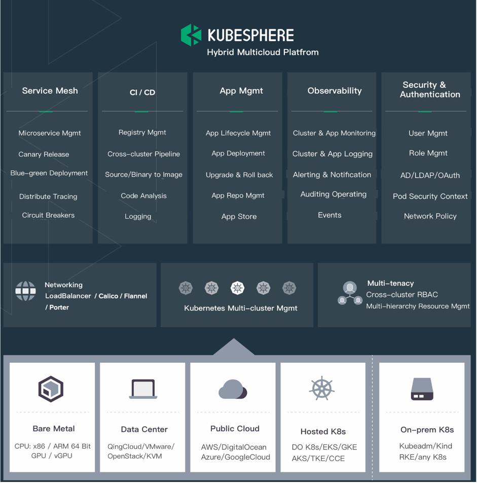 kubernetes搭建kubernetes集群,快速安装kubernetes的工具