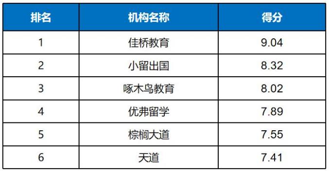疫情加速留学行业洗牌小留出国依靠资源力和大数据突出重围