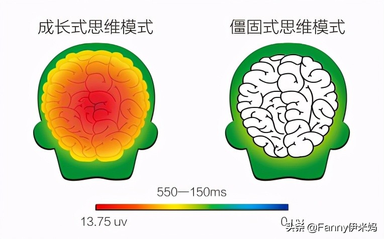 孩子练琴畏难情绪很强应该怎么办,如何解决孩子练琴的问题