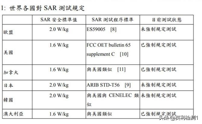 SAR辐射、手机SAR辐射对人的危害有多大？看这一篇就明白了