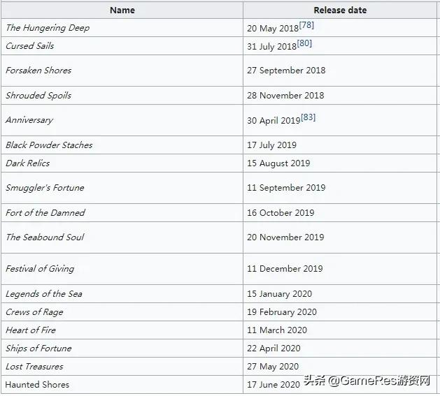 开局遇到崩盘局,开局就命悬一线的游戏真难玩