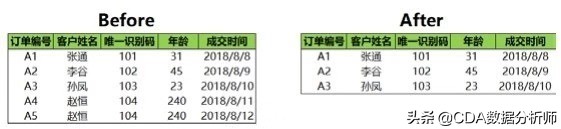 数据分析入门必学,数据分析入门基础教程