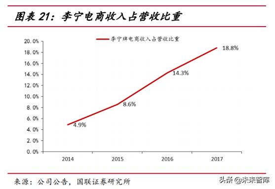 运动服饰行业分析怎么写,运动服饰品牌发展趋势图