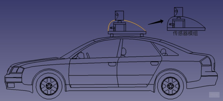 自动驾驶硬件进化史,自动驾驶硬件的挑战性