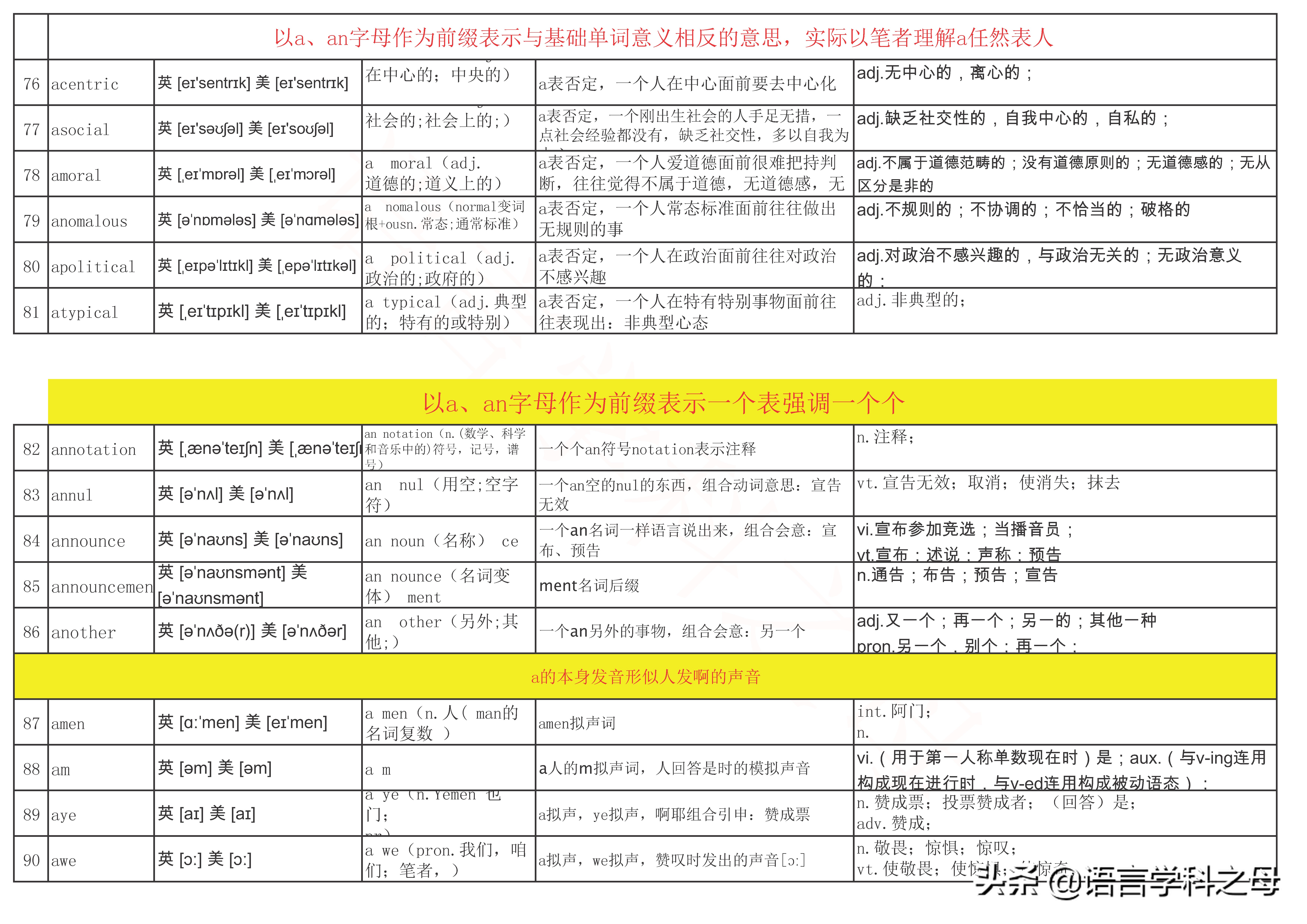 以a开头的单词大全和音标,以a开头的英语单词记忆技巧