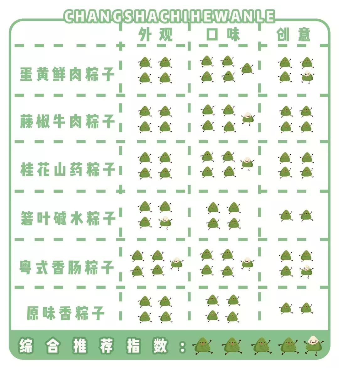 测评100种粽子,测评10个不一样的粽子
