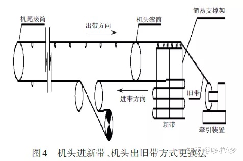 怎么快速更换输送带皮带,如何快速有效的更换输送带