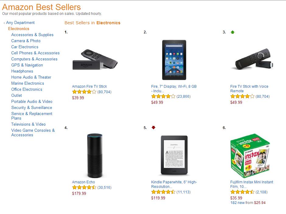 关键词排名不如销量少的靠前,关键词排名和店铺排名的关系