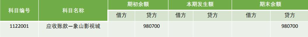 往来核算科目包括,往来账务的核算方法