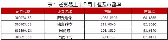 光伏逆变器龙头股,sma光伏逆变器