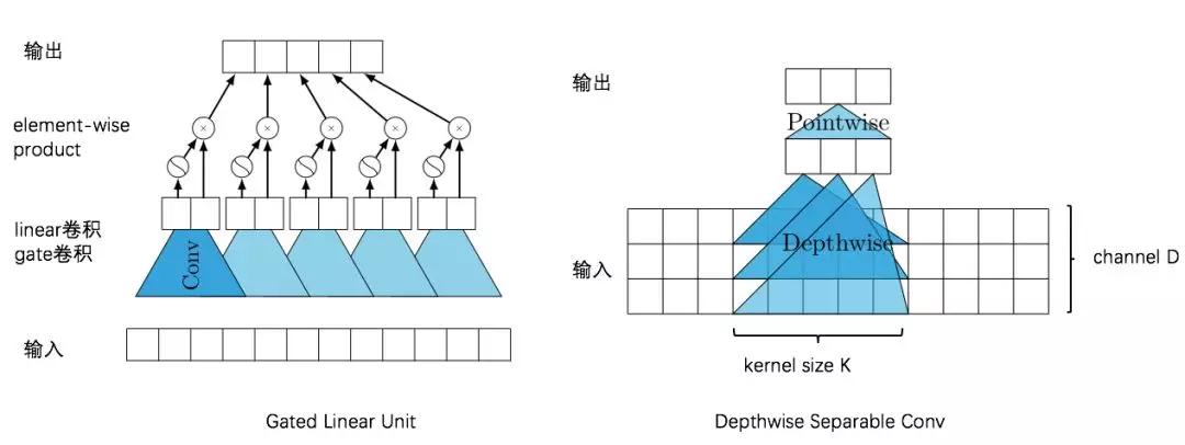 无标注数据是鸡肋还是宝藏？阿里工程师这样用它​