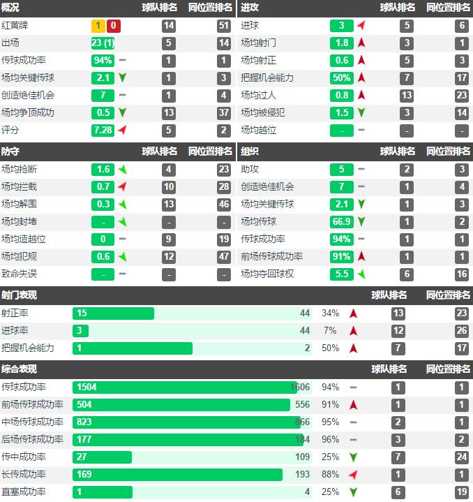 圣诞树阵型打传控还是打反击,圣诞树阵型fm
