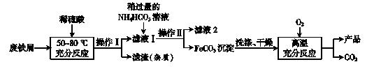 化学工艺流程大题解题技巧资料,化学必刷题工艺流程专练