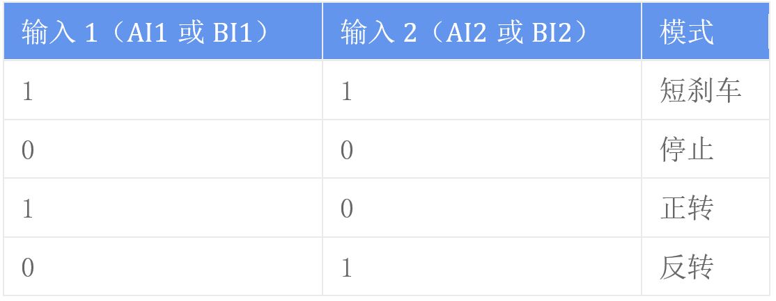 l298n电机驱动芯片的详细资料介绍,l298n如何驱动马达