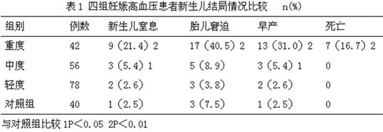 孕期水肿胖得像个球看谁都烦,孕期高血压而且水肿的厉害能顺不