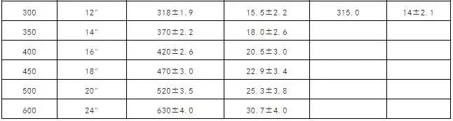 不锈钢气管规格尺寸表,空调气管和液管尺寸对照表