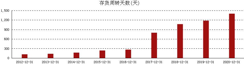 康美药业财务造假讲解分析,康美药业财务造假的动因分析