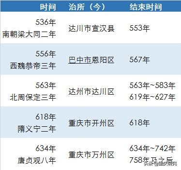 万州是哪一年改的名字,四川万州原来叫什么名字