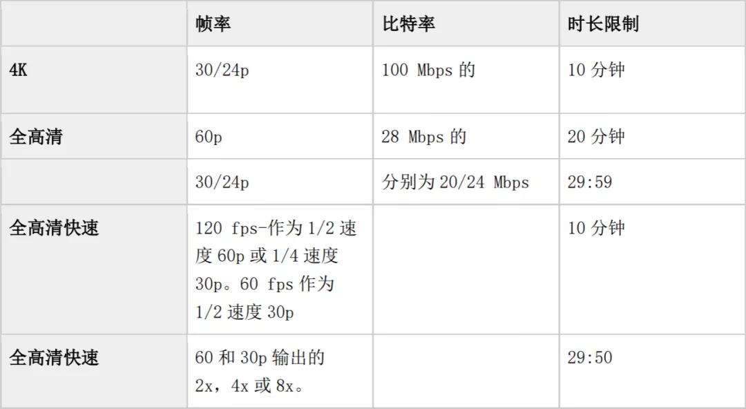 松下dc-g100评测,松下lumixg100镜头推荐