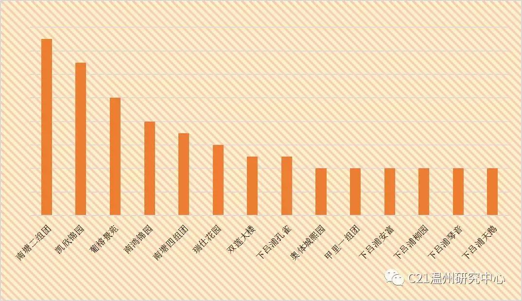 温州的租金有没有下降,温州租赁新规出台
